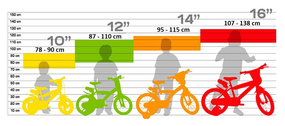 -jak-vybrat-spravnou-velikost-kola-dino-bikes